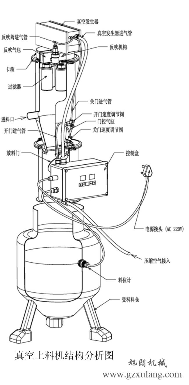 真空上料機結構分析圖